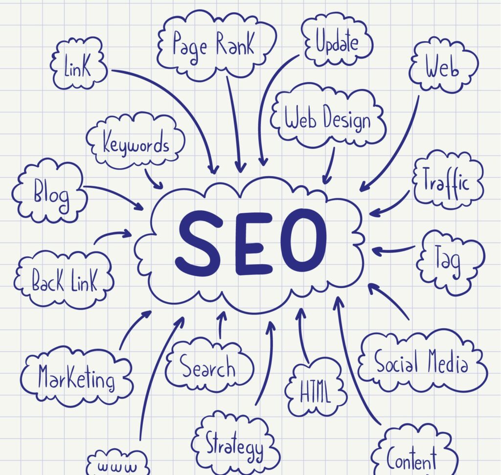 search engine optimization